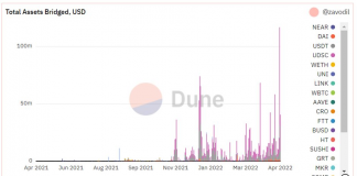数据解析NEAR生态,DEX协议Ref Finance如何从中受益?