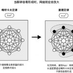 “激进”的Web 3:向公物注入哈伯格税