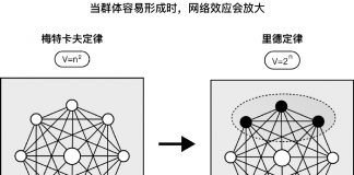 “激进”的Web 3:向公物注入哈伯格税
