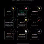 除了当头像,NFT还有这九大用途