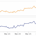 链上数据:流入比特币结构性产品的资金不断增加