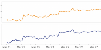 链上数据:流入比特币结构性产品的资金不断增加