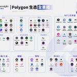 生态项目数逾千,一文纵览 Polygon 生态版图