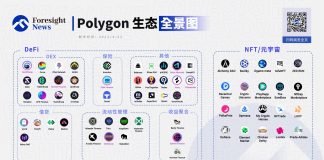 生态项目数逾千,一文纵览 Polygon 生态版图