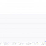 数据解析 ENS:成为数字资源的名片