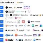 Aave团队新作Lens:当社交关系成为公共设施