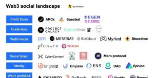 Aave团队新作Lens:当社交关系成为公共设施
