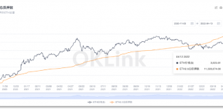 众望所归的以太坊 PoS 合并或推迟至第三季度