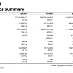 Messari发布Solana一季度报告:财务业绩与网络表现不佳