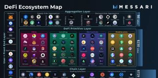 Messari : 拆解DeFi赛道,寻找子赛道的Alpha